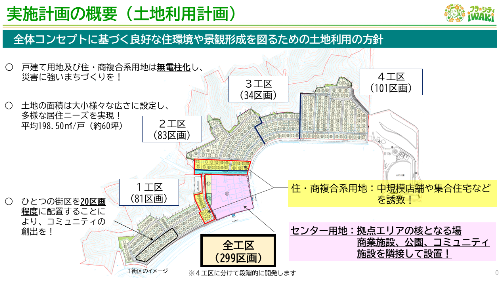 スマートタウン中央台