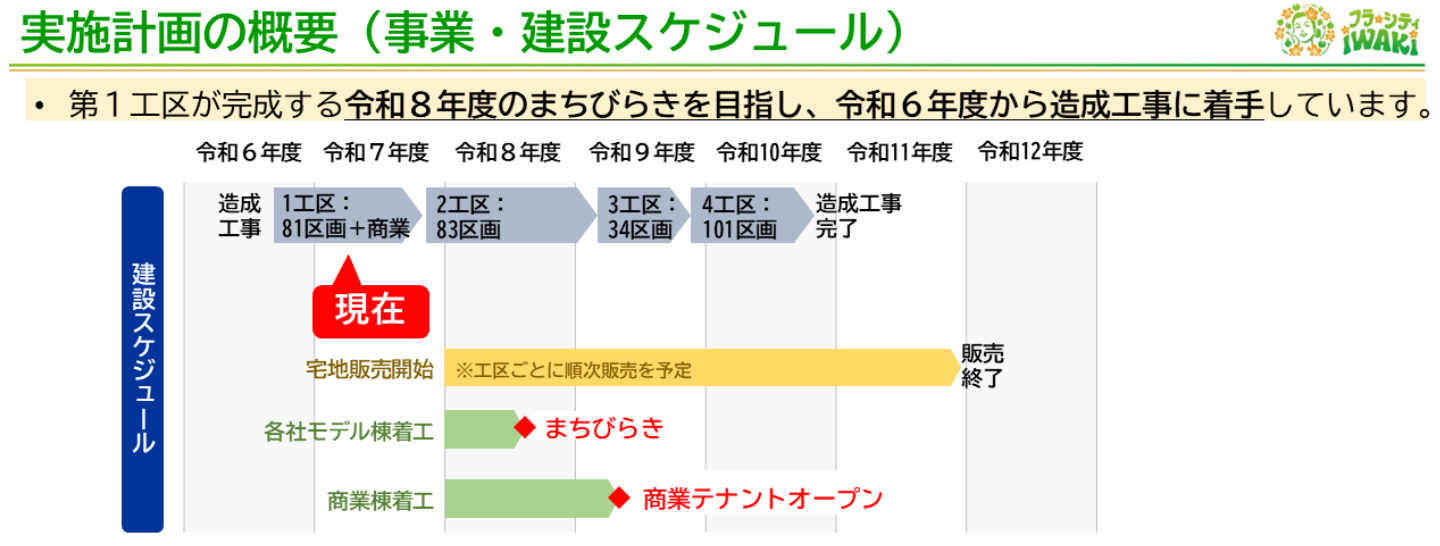 スマートタウン中央台
