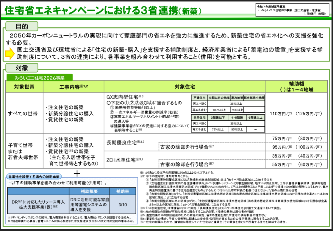 新築住宅　補助金